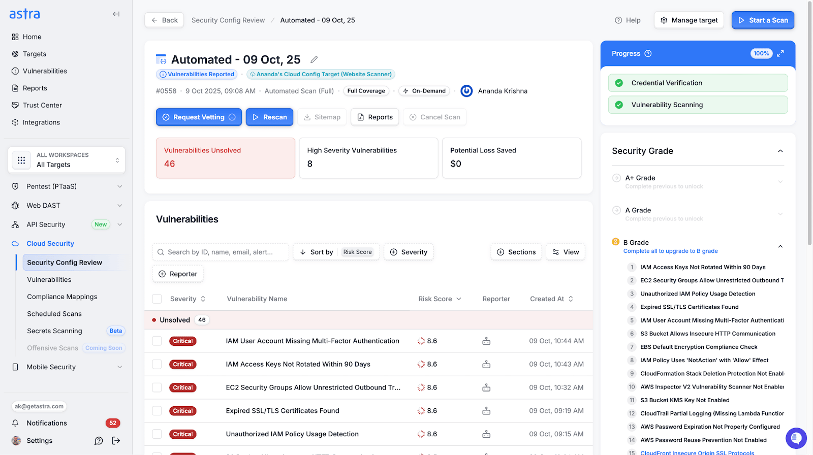 Astra Cloud Vulnerability Scanner - vulnerabilities table