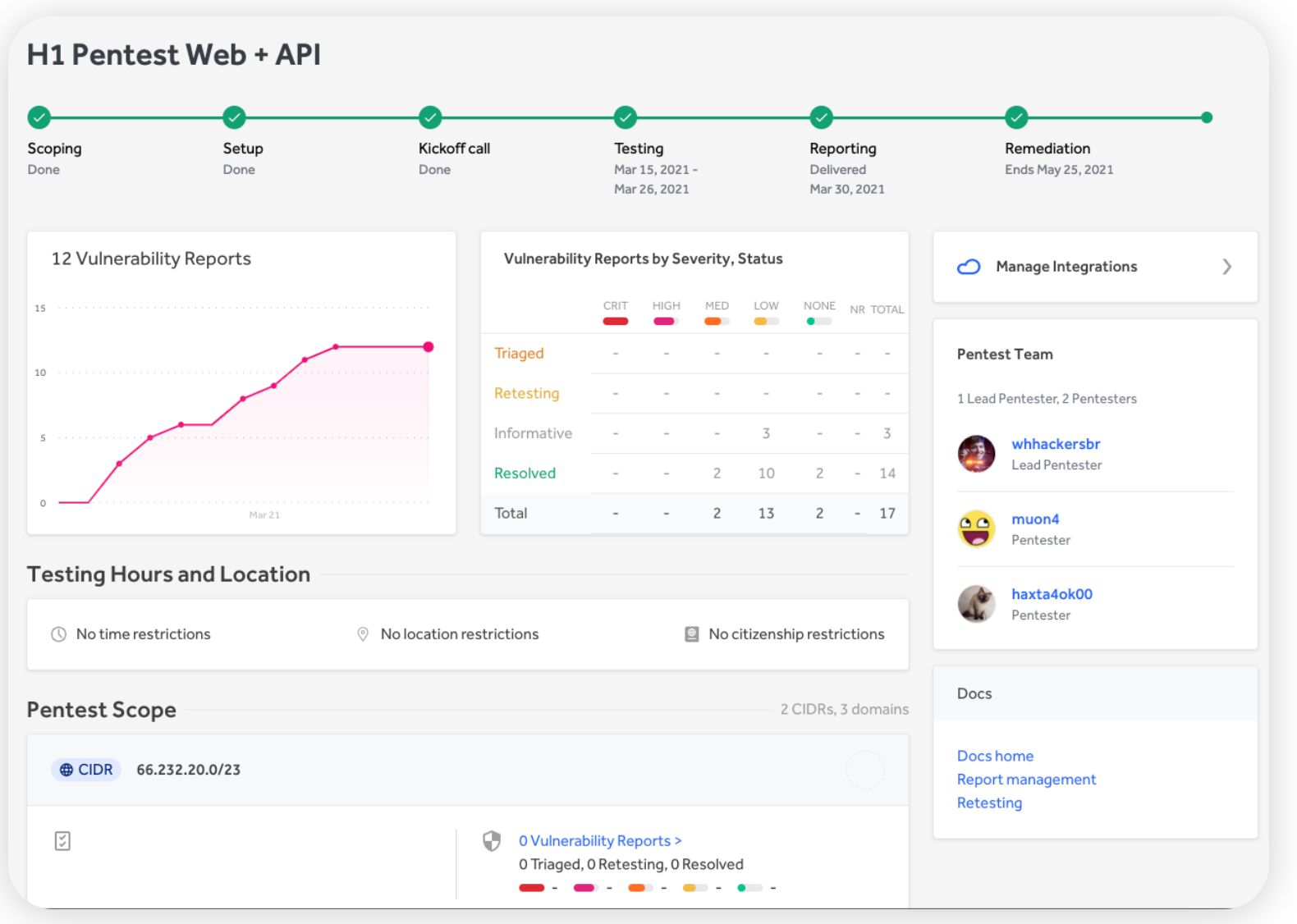 HackerOne dashboard