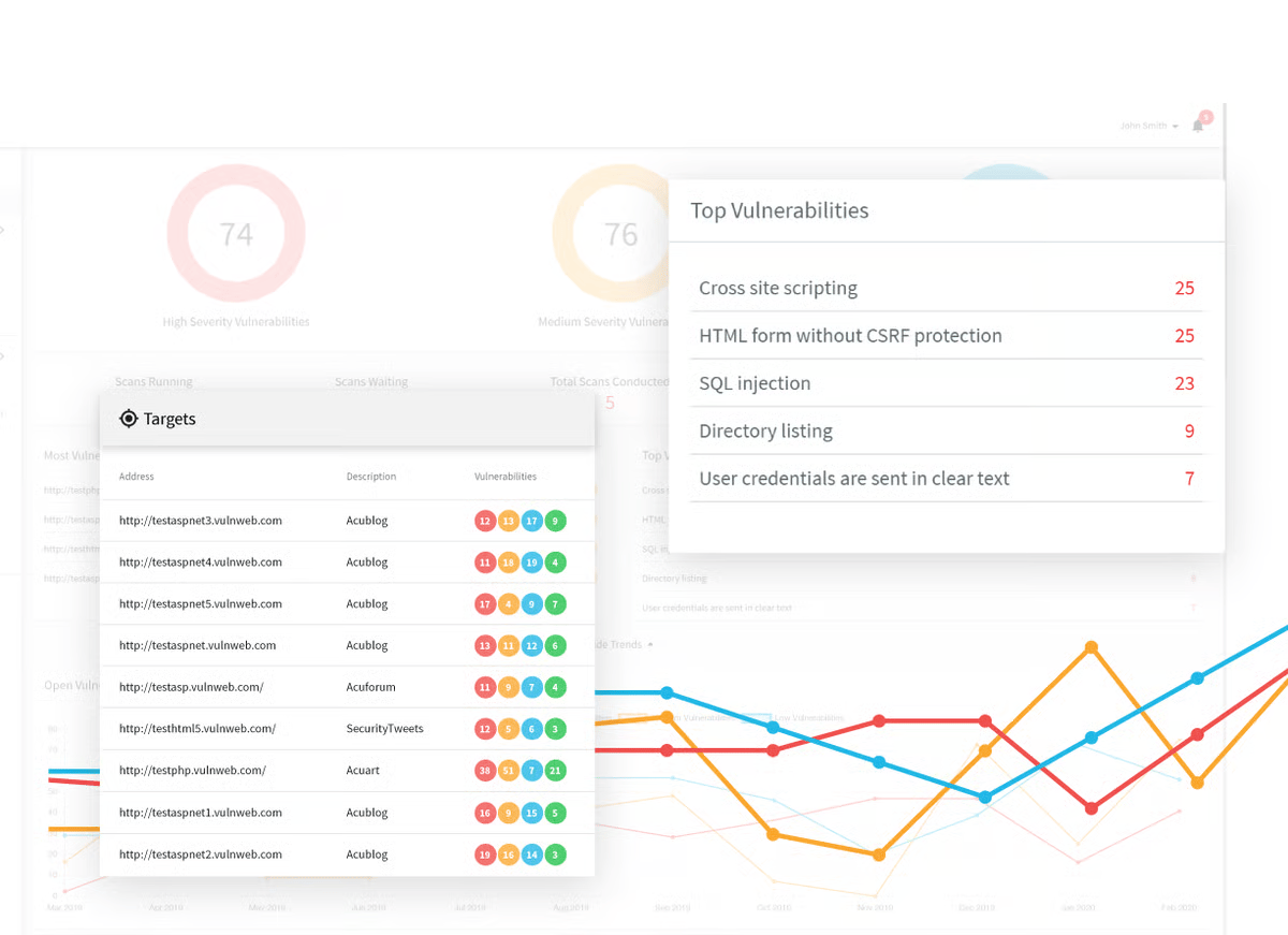 acunetix dashboard