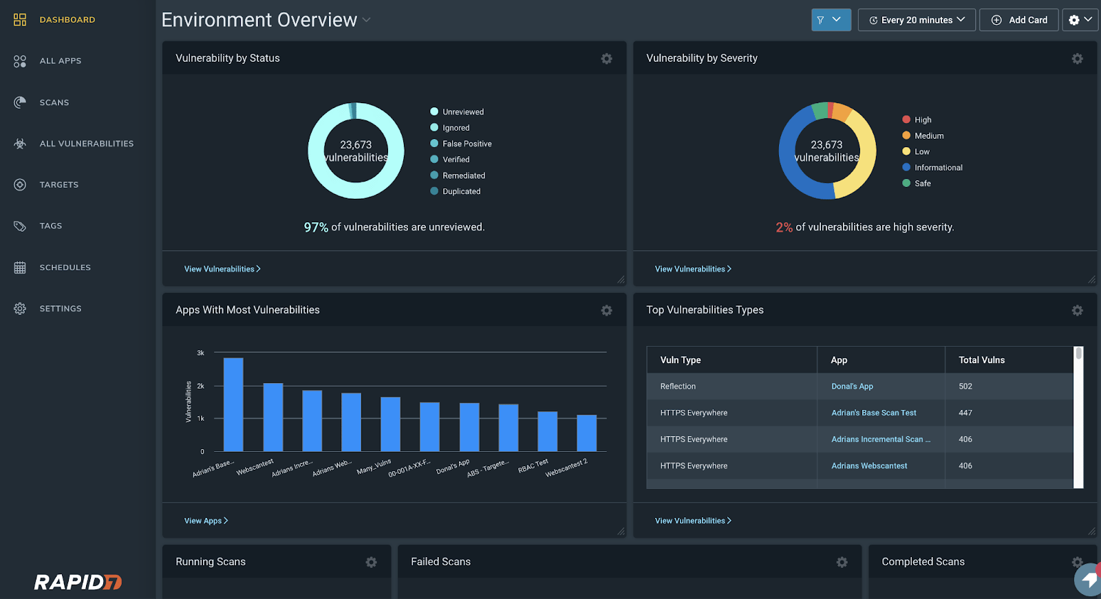 rapid7 dashboard
