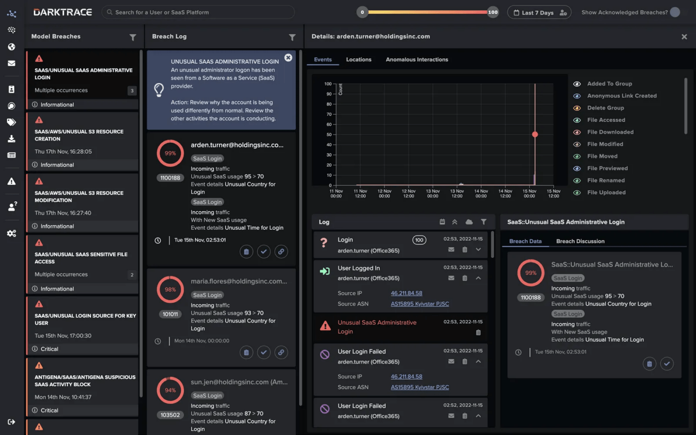 Darktrace AI security tool