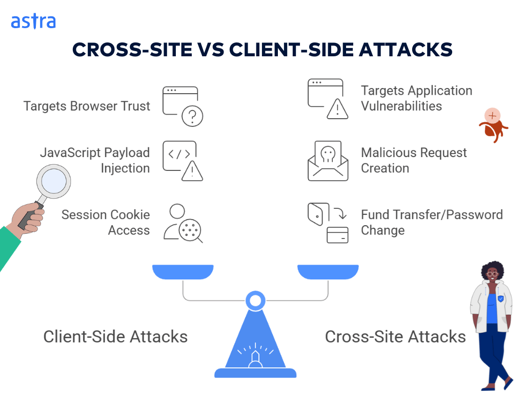 Client-Side and Cross-Site Attacks