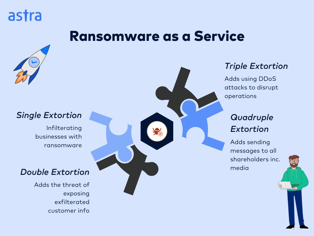 Ransomware as a service
