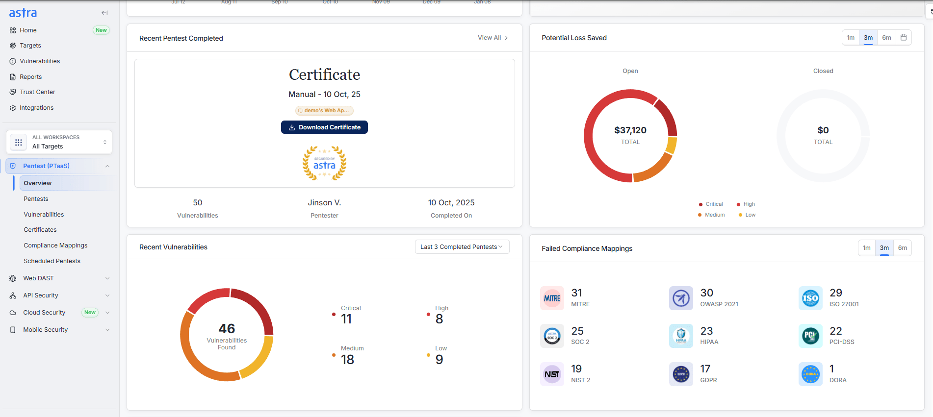 Astra Security Pentest Overview