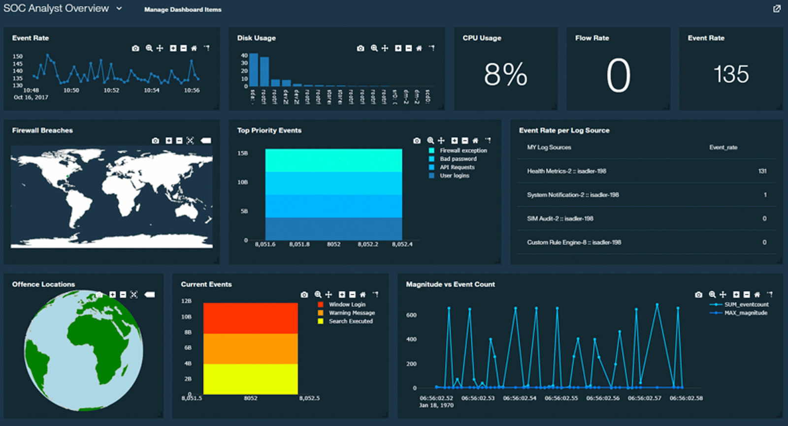 IBM QRadar with watson - AI pentest tool