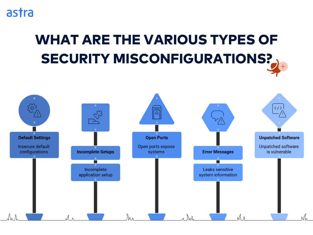 security misconfigurations types