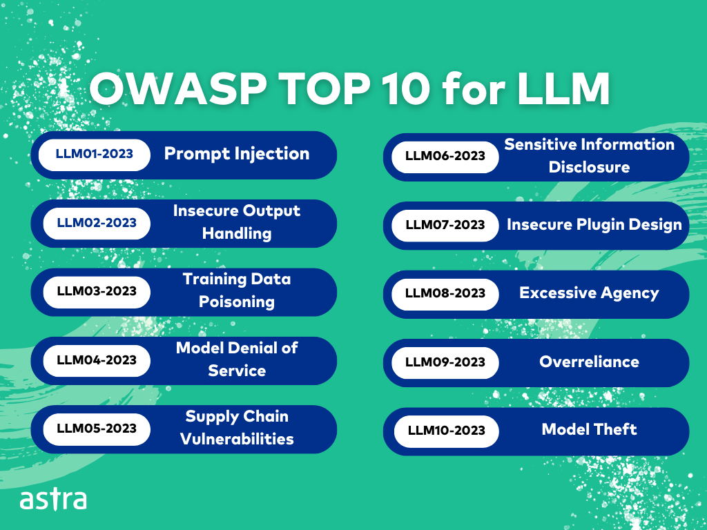 OWASP LLM Top 10