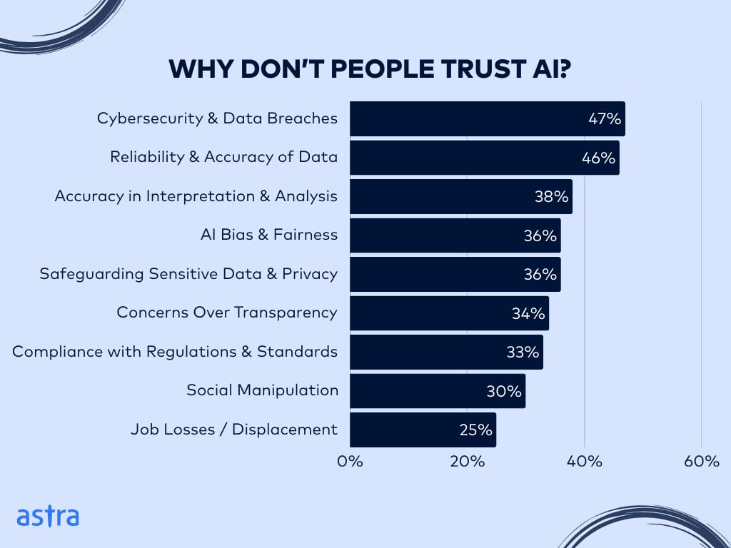 AI Security Risks & Reasons