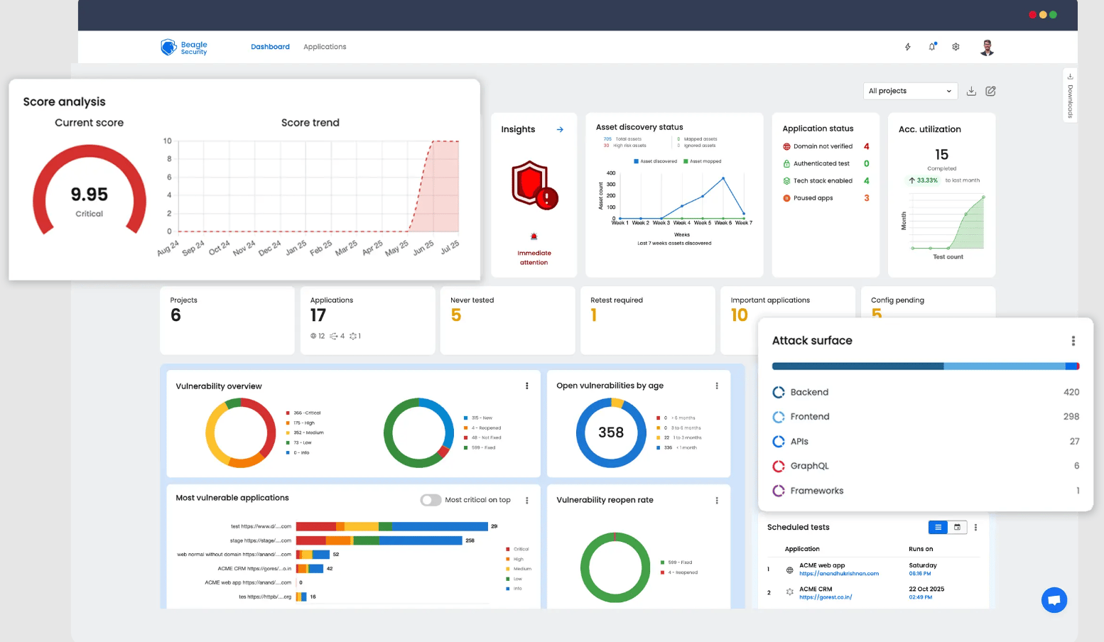 Beagle Security's DAST tools dashboard