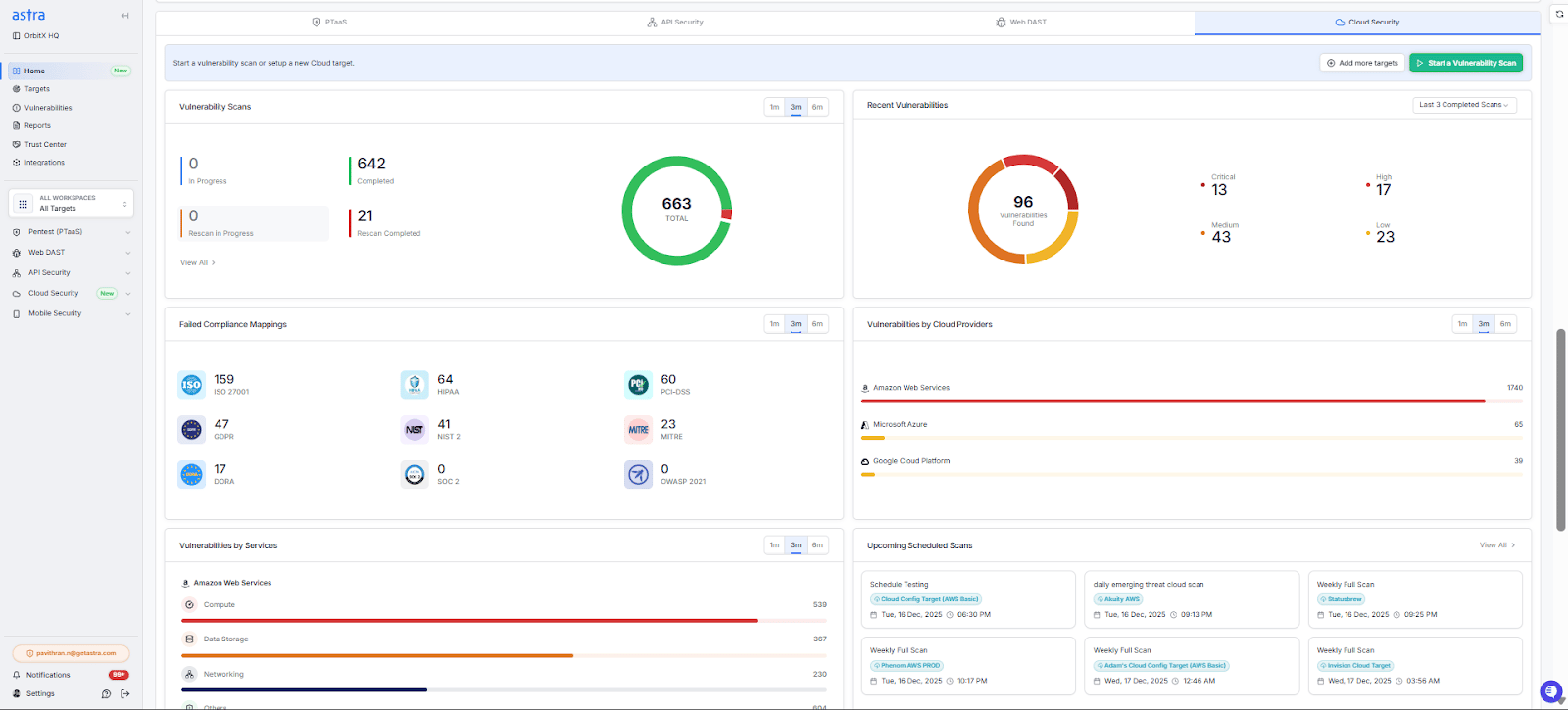 Astra Security Cloud overview