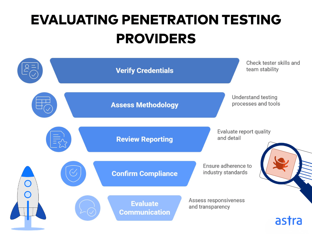 Evaluating penetration testing providers you outsource to