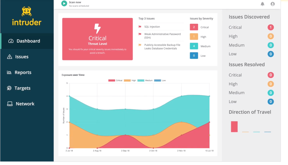 Intruder's DAST tools dashboard