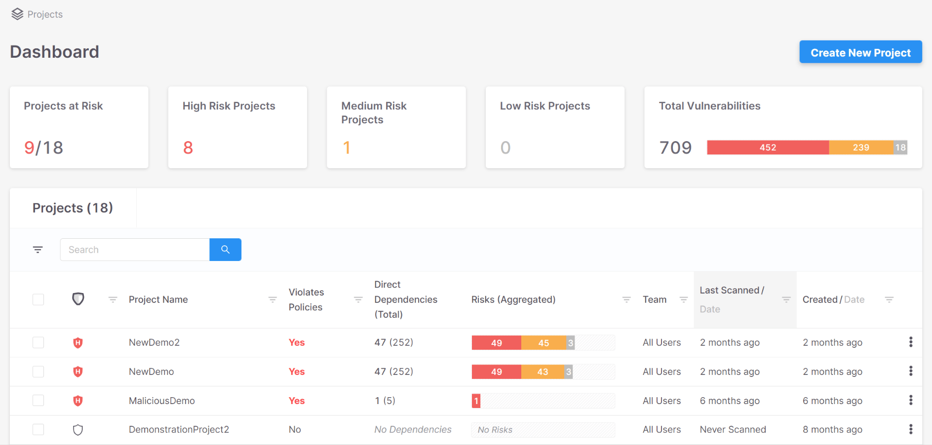 Checkmarx's DAST tools dashboard