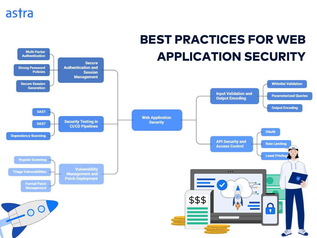 best practices web app security