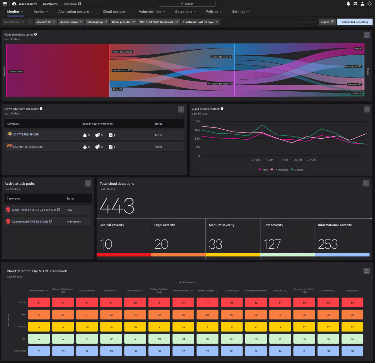 Crowdstrike Falcon Cloud Security