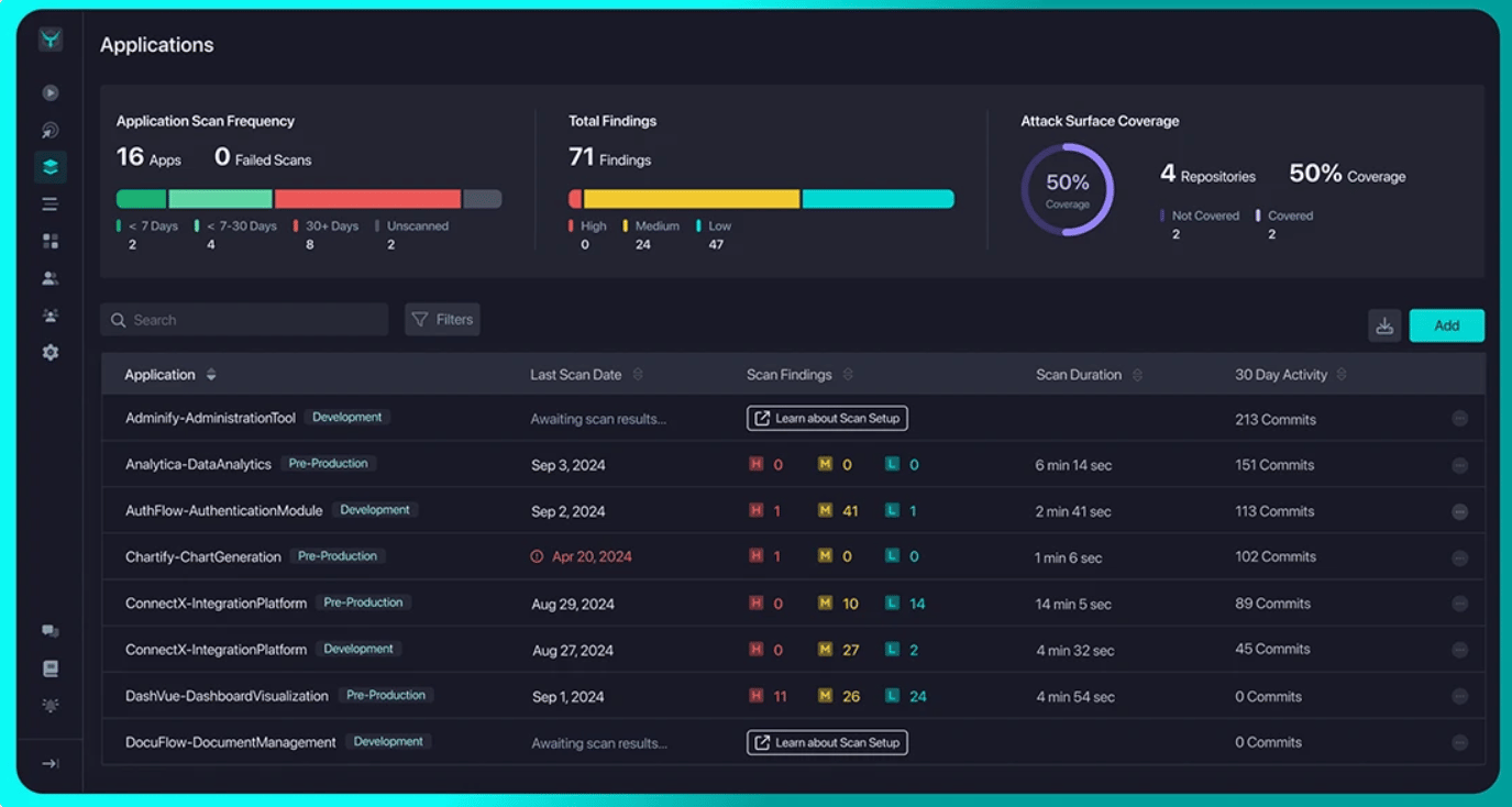 StackHawk's DAST tools dashboard