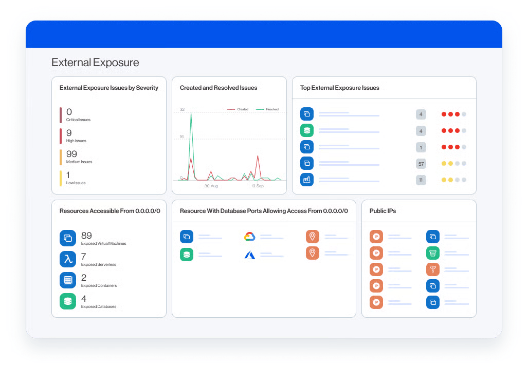 Wiz - cloud security tools