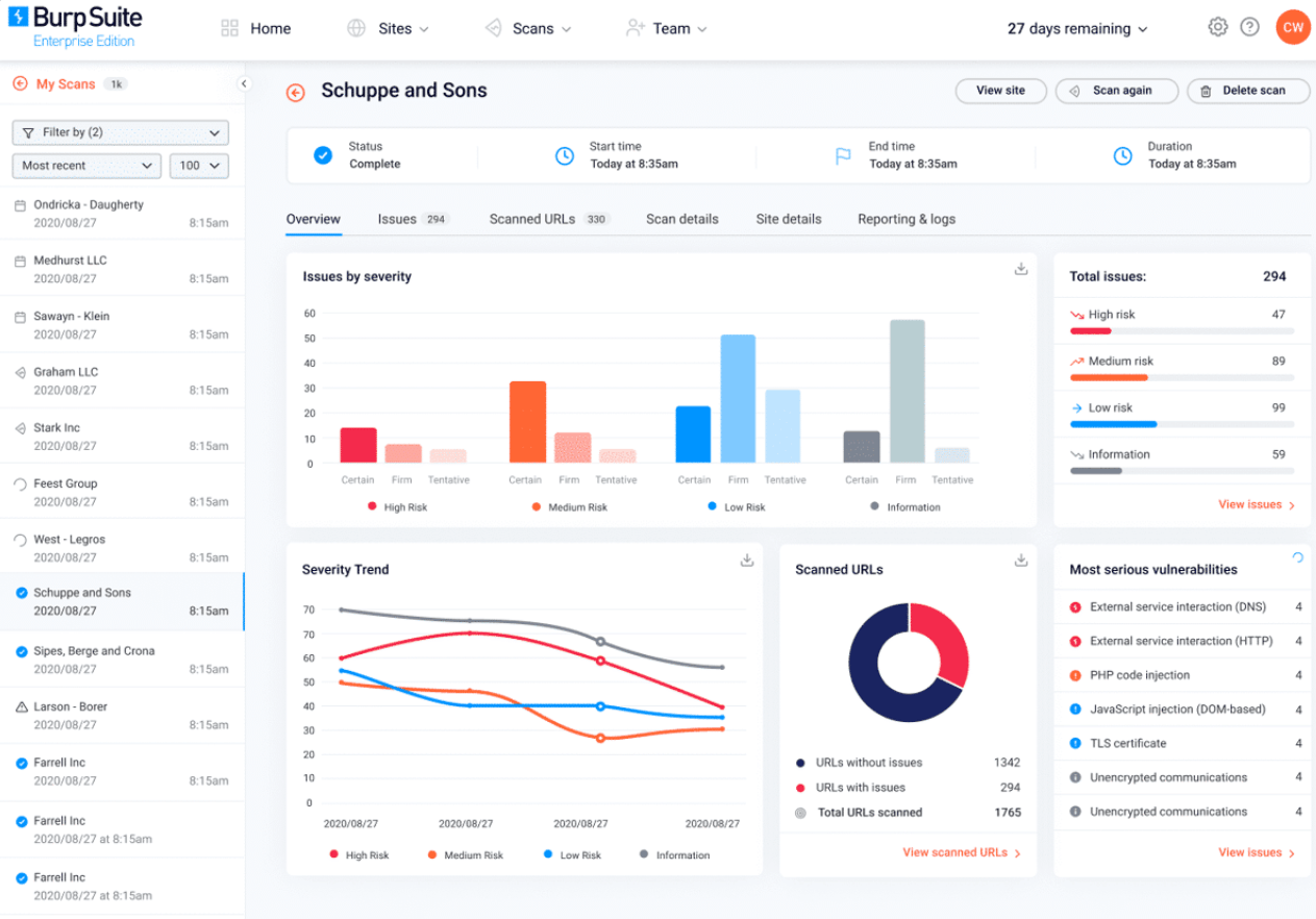 Burp Suite's DAST tools dashboard