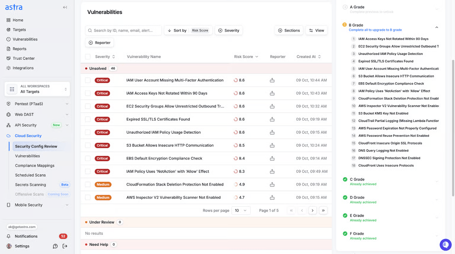 Astra Security Cloud scanner vulnerabilities tab
