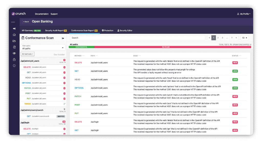 42Crunch's API Pentesting tool's dashboard