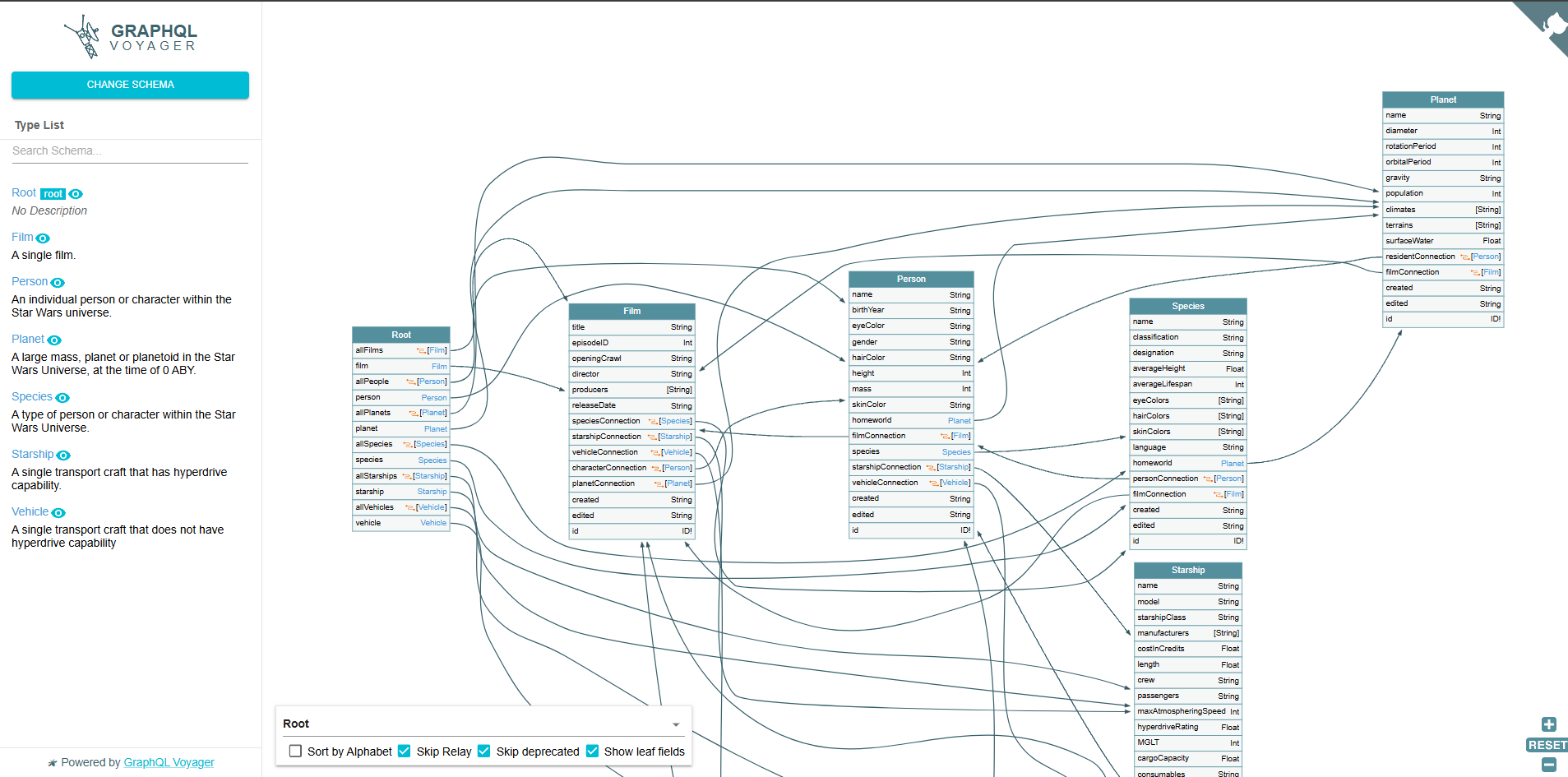GraphQL's API Pentesting tool's dashboard