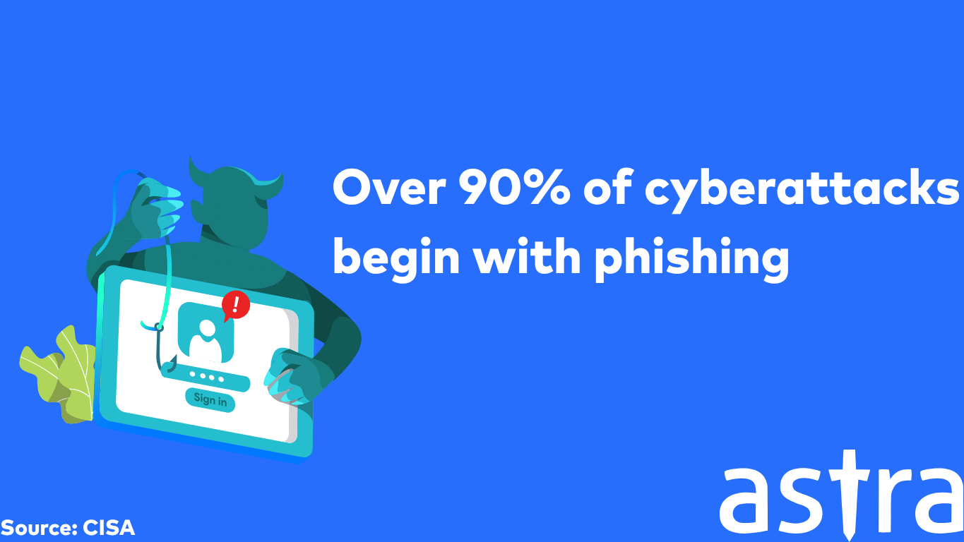 Cybercrime statistics 2026