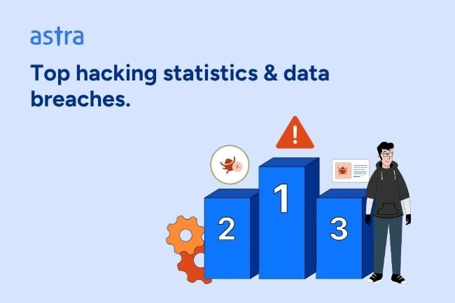 top hacks and data breaches statistics