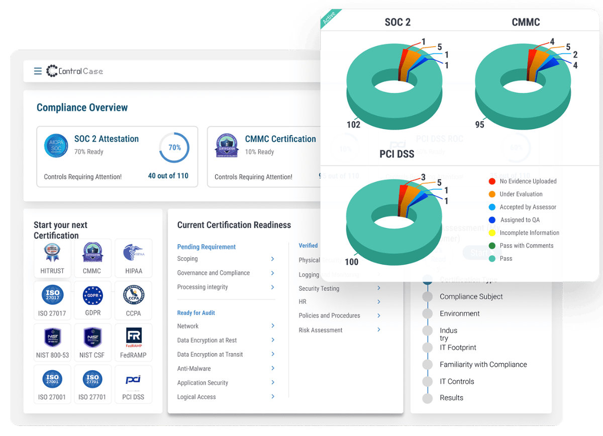 ControlCase's CaaS platform's dashboard
