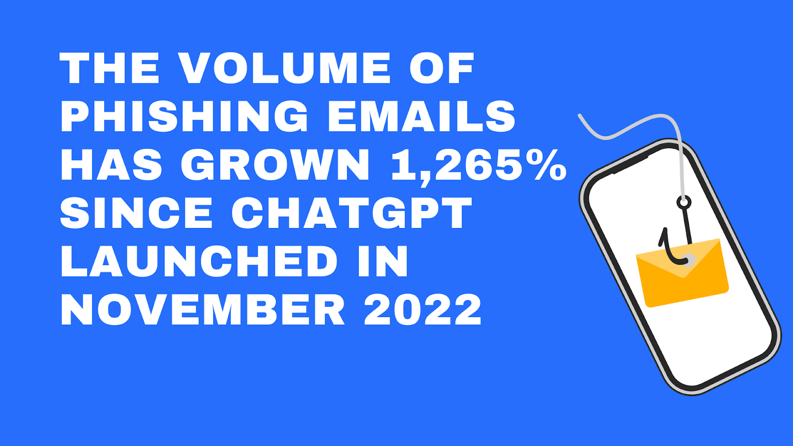 Phishing volume has grown 1,265% since ChatGPT launched