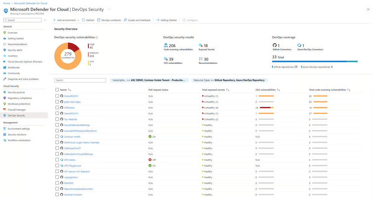 Microsoft defender Dashboard - cloud security tools