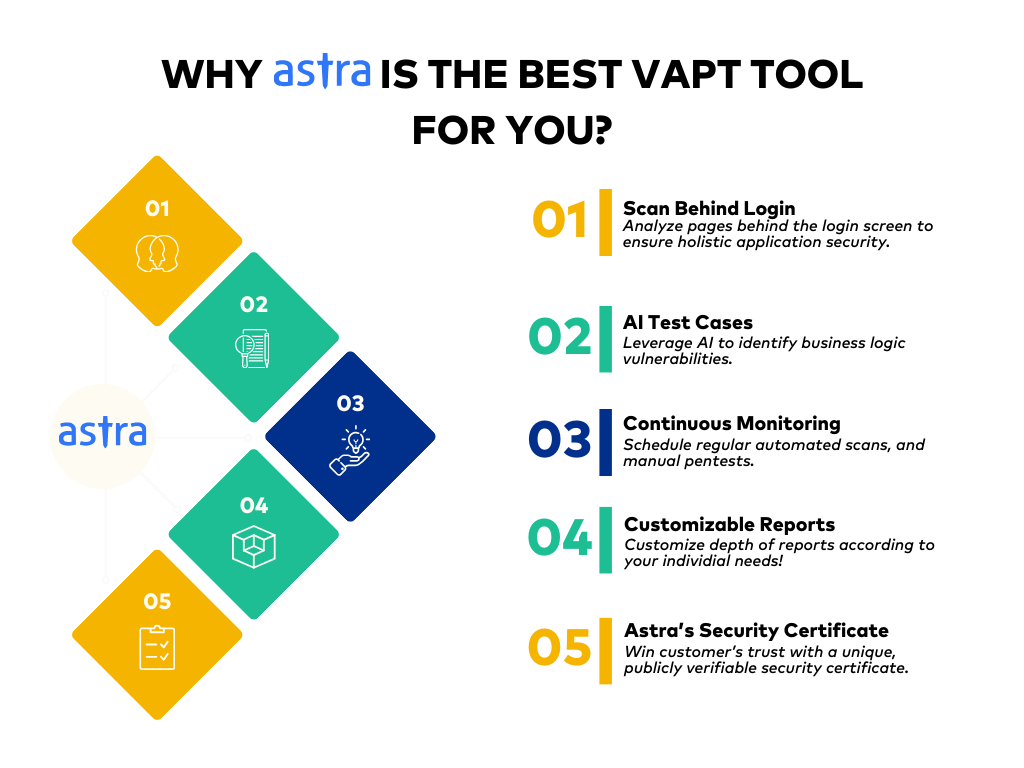 Astra VAPT tool