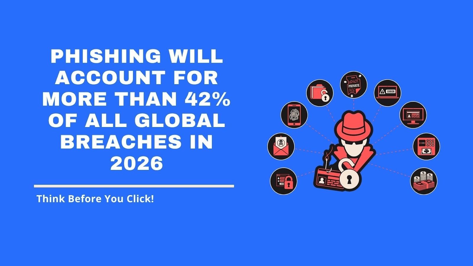 Phishing will account for more than 42% of all global breaches in 2026