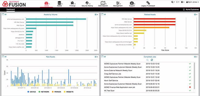 Trustwave's PCI QSA certified platform's dashboard