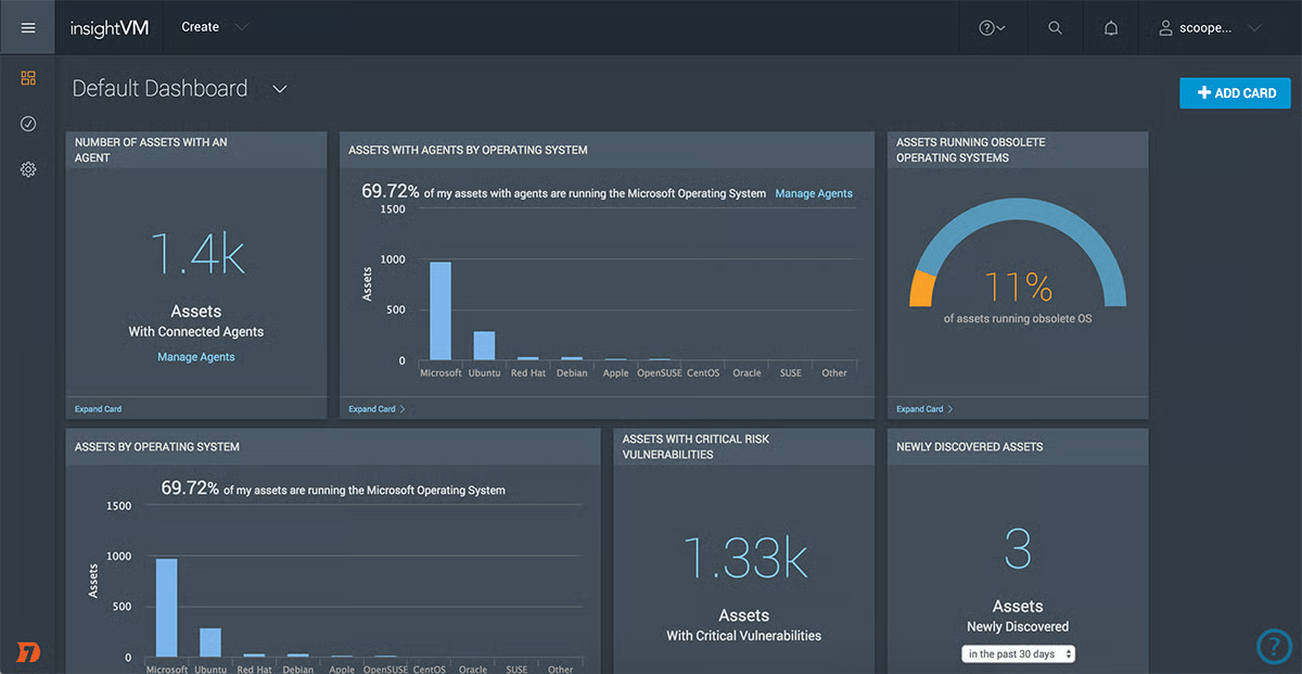 Rapid7 insightVM dashboard
