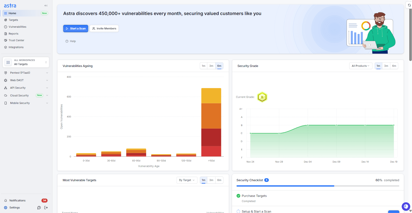 Astra Security posture visibility that helps teams track risk, remediation progress, and compliance over time with Astra Security.