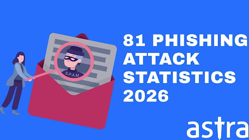 Phishing attack statistics 2026