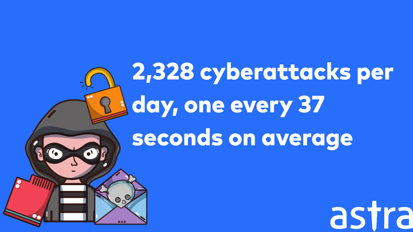 Cybercrime stat