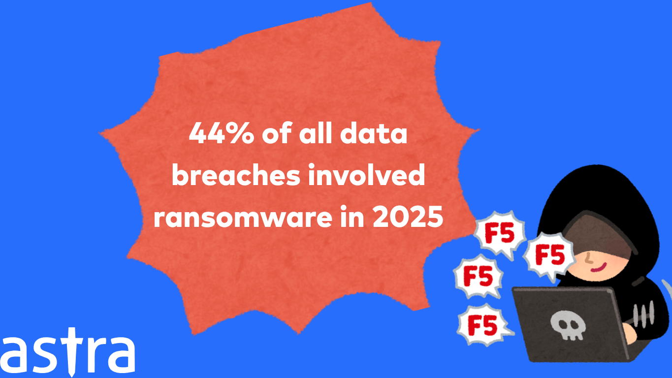 Ransomware stat 2026