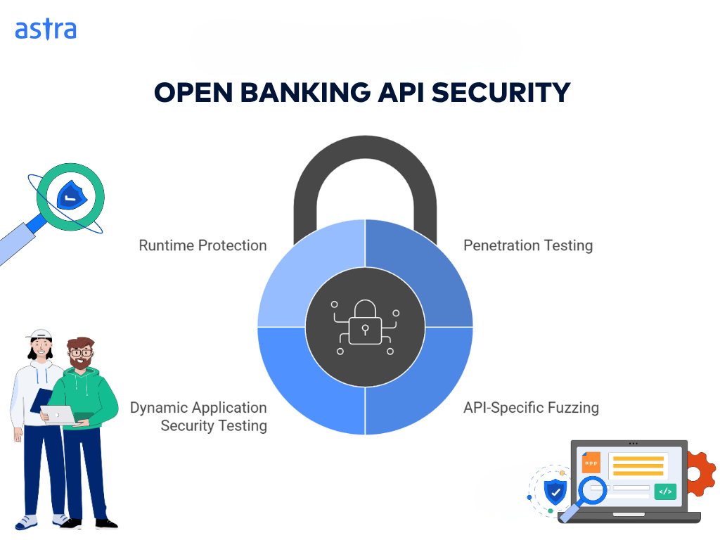 Open banking API security