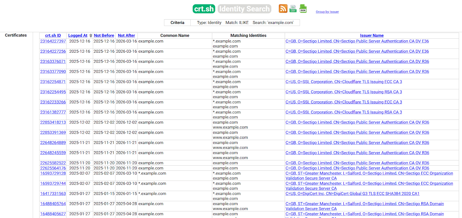 Certificate transparency logs queried to enumerate subdomains and forgotten assets outside the main attack surface using crt.sh.