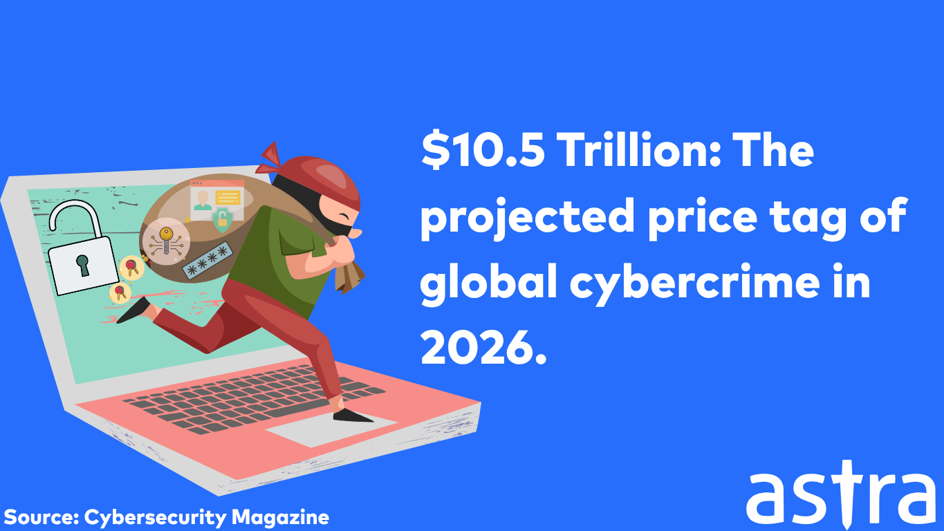 Cybercrime stat 2026
