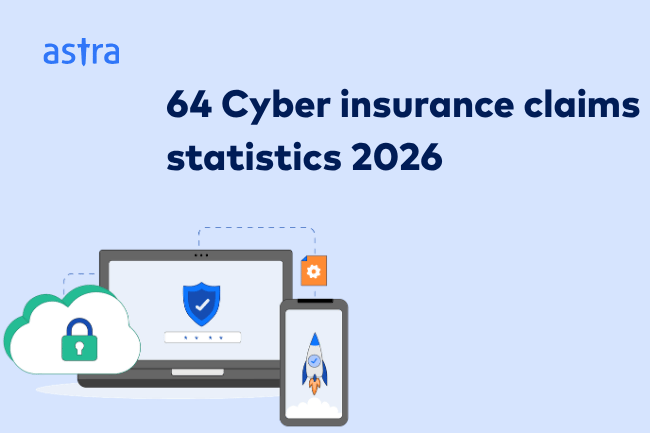 Cyber Insurance statistics 2026