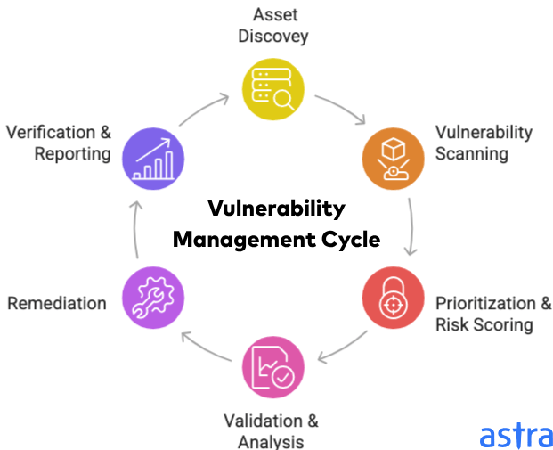 vulnerability management companies