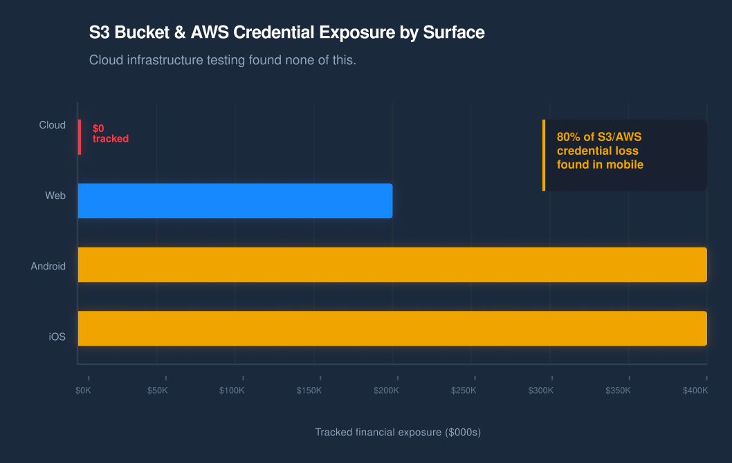 Pentest Trends Cloud Infrastructure