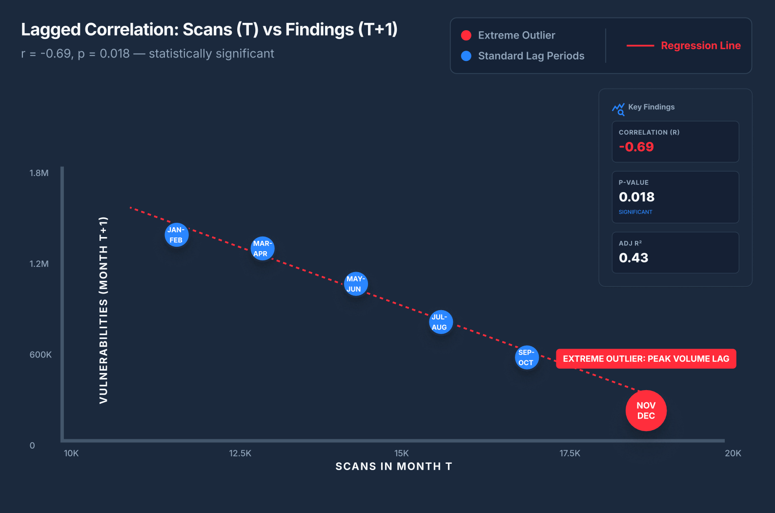 Penetration Testing Trends 2026