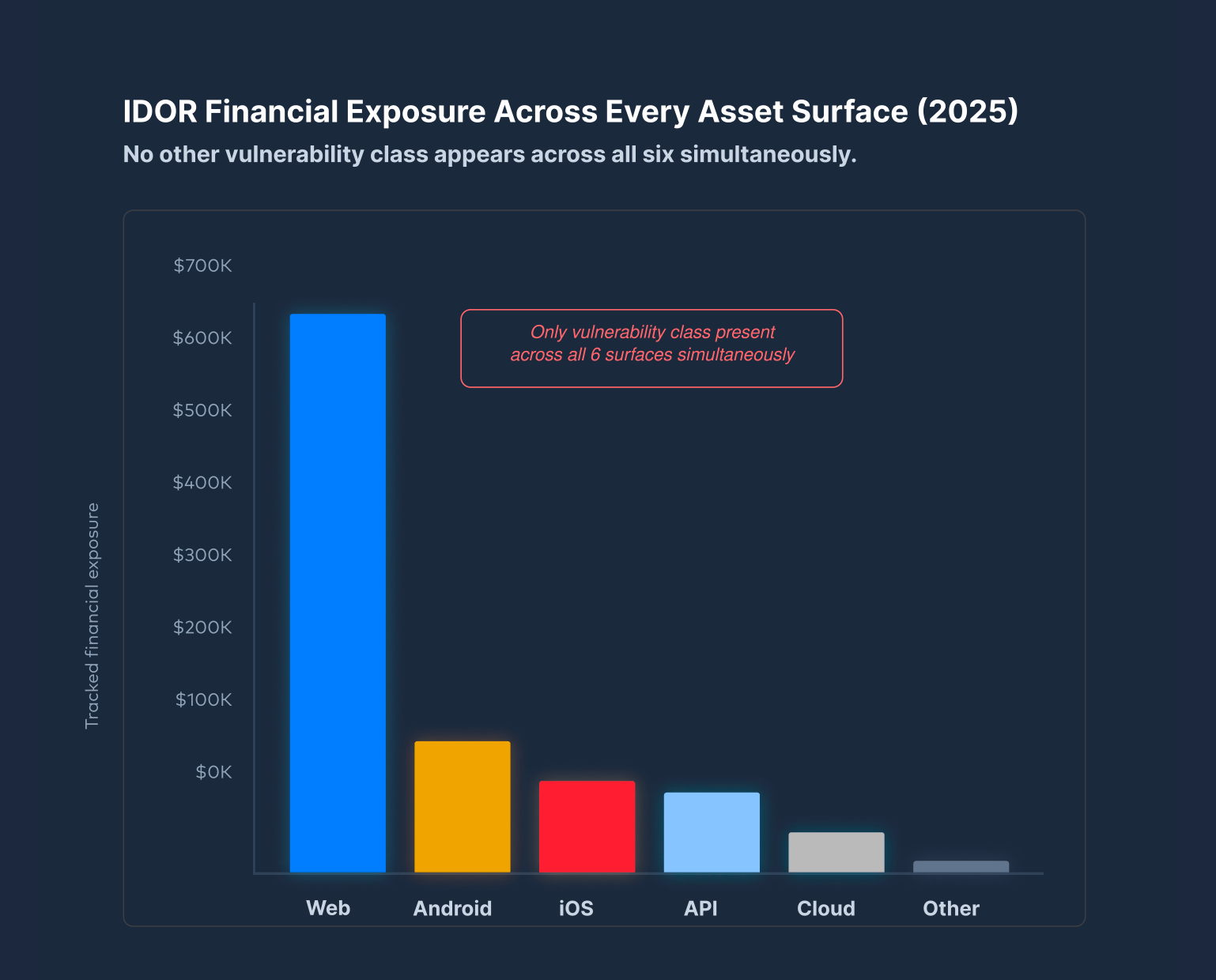 IDOR Penetration Testing Trends 2026