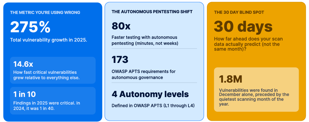 Autonomous pentesting framework