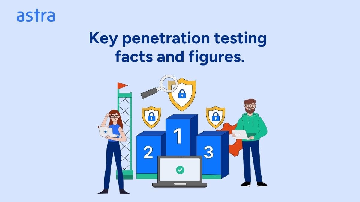 penetration testing statistics