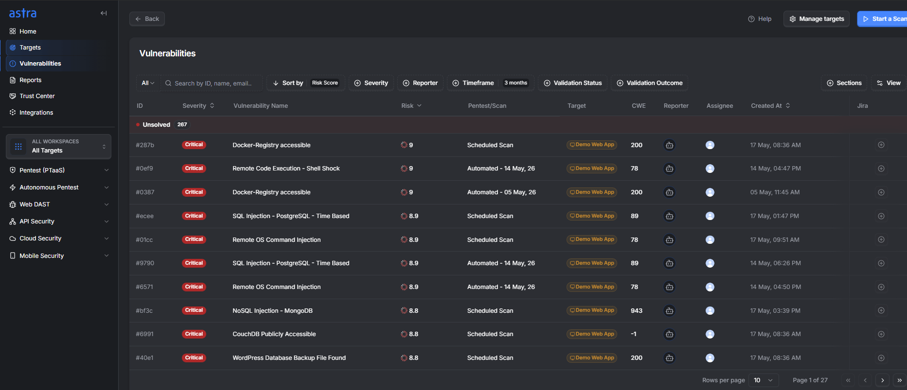 CVSS and Risk Score - Astra Security