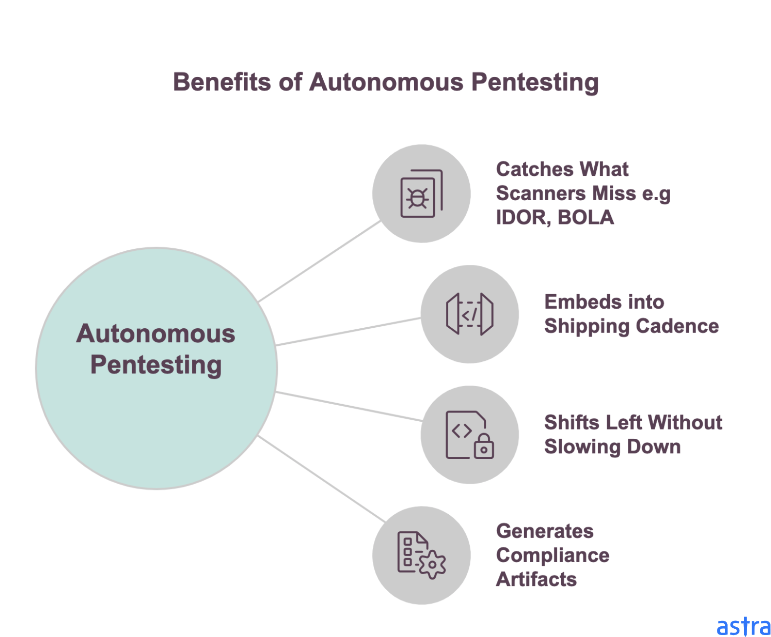 autonomous pentesting for startups